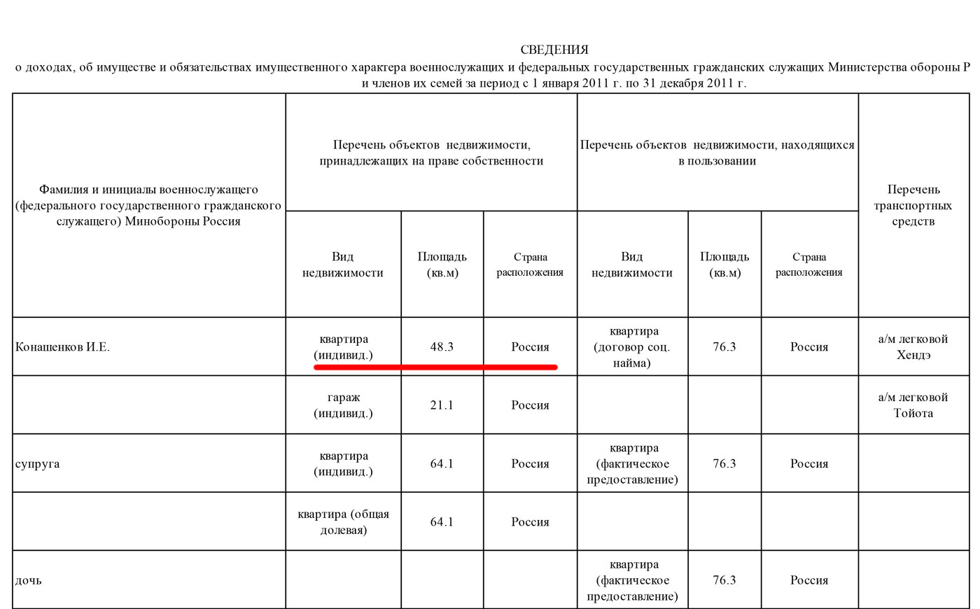 Расследование RISE: Российский генерал-лейтенант скрывал, что у него была недвижимость в Кишиневе uriqzeiqqiuhdrm qeriddhiriermf