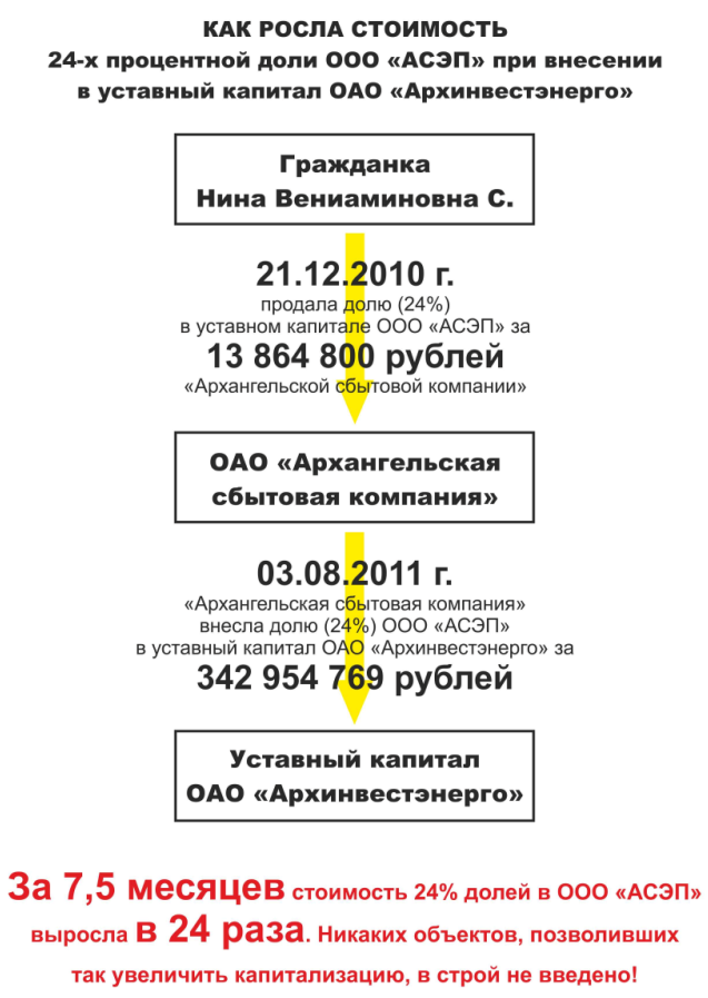 И снова МСЭН: депутат Шилкин «сдаст» Альберта Авдоляна