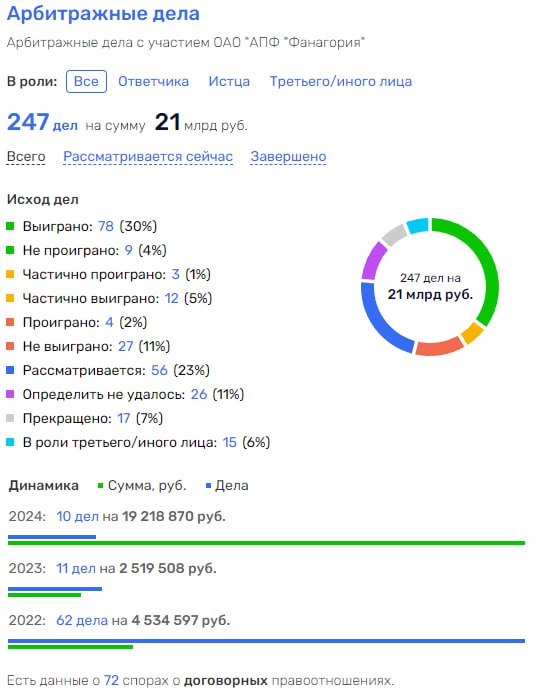 "Фанагория" споткнулась об пробки, но пошла по алюминию