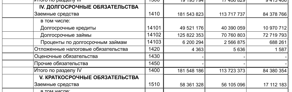 «Мёртвая петля» Самолёта: активы «выводят» через покупку юрлиц? tidttiqzqiqkddrm qzqirkiqtxiqzhrmf