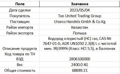 Как санкции не помешали Беларуси обеспечивать Россию критически важными комплектующими