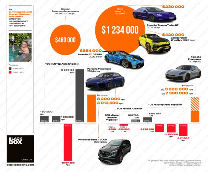 Война и роскошь: украинцы тратят миллиарды на автомобили в разгар боевых действий
