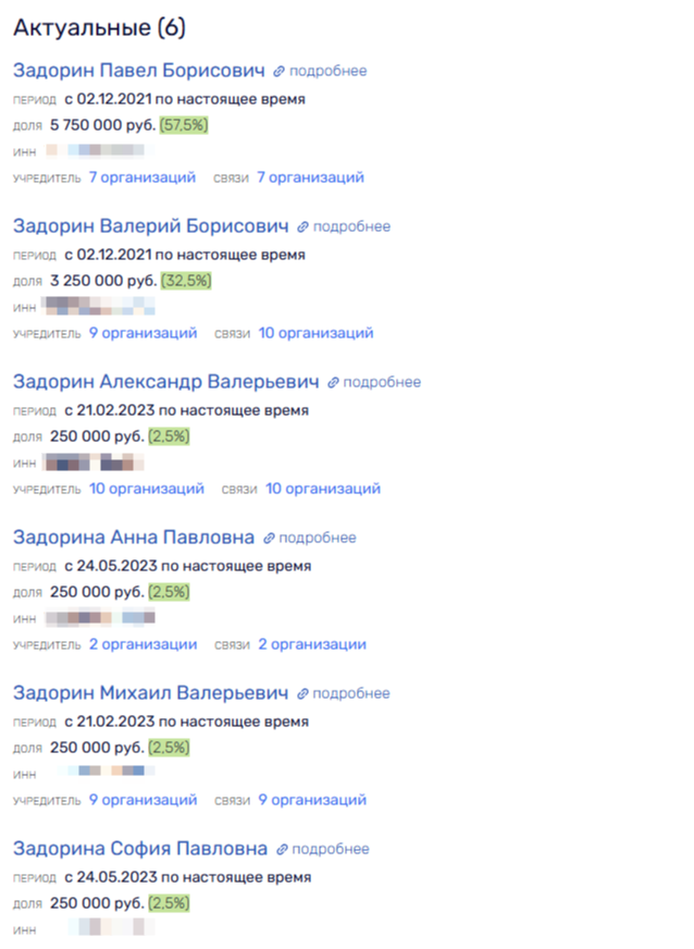 Братья Задорины: битва за бренд пахнет криминалом и «Черепом» Братья Задорины: битва за бренд пахнет криминалом и «Черепом» triqtridttihermf