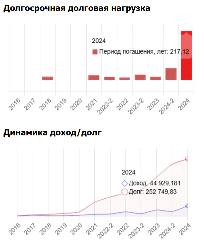 «Самолет» разваливается в воздухе? «Самолет» разваливается в воздухе? dzdikuidxihxrmf