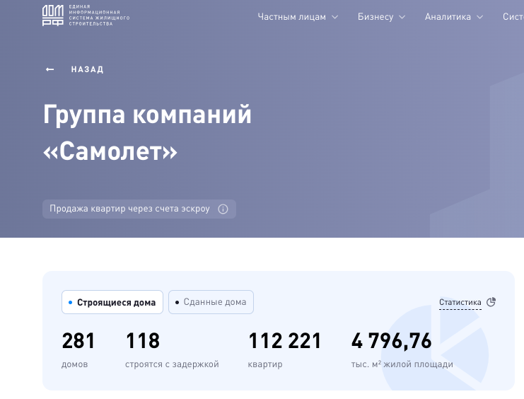 Воробьевы оскандалились на ЖК "Новое Внуково": Самолет в штопоре?