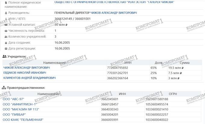 На кого записан бизнес депутата Госдумы Сергея Чижова и почему эти фирмы регулярно банкротятся
