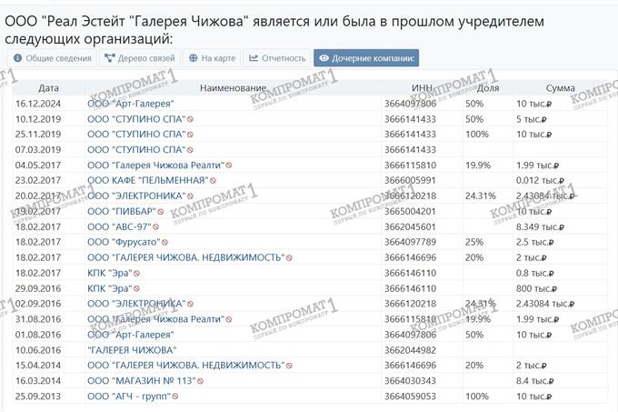 На кого записан бизнес депутата Госдумы Сергея Чижова и почему эти фирмы регулярно банкротятся