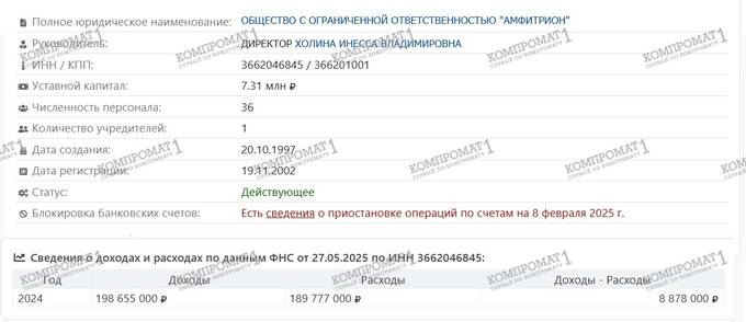 На кого записан бизнес депутата Госдумы Сергея Чижова и почему эти фирмы регулярно банкротятся